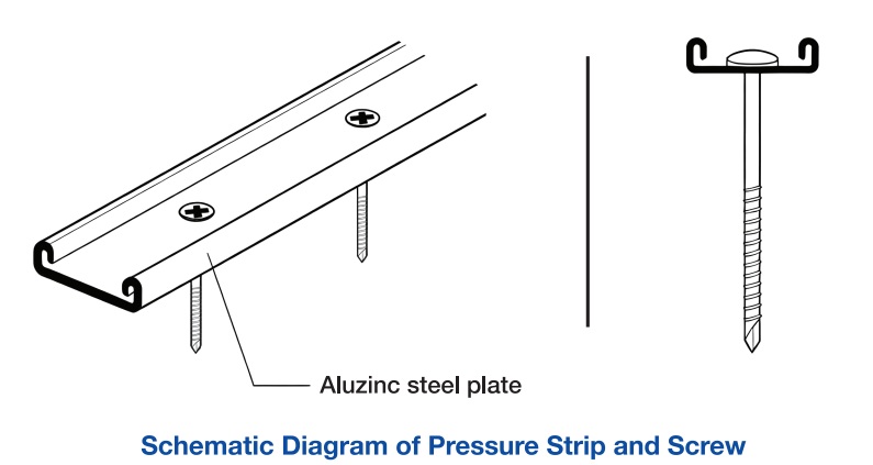Supplied detail showing the metal termination bar and fixing screws